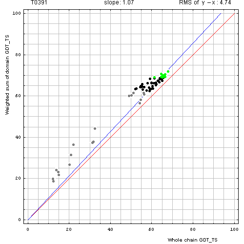 391 domain evaluation plot