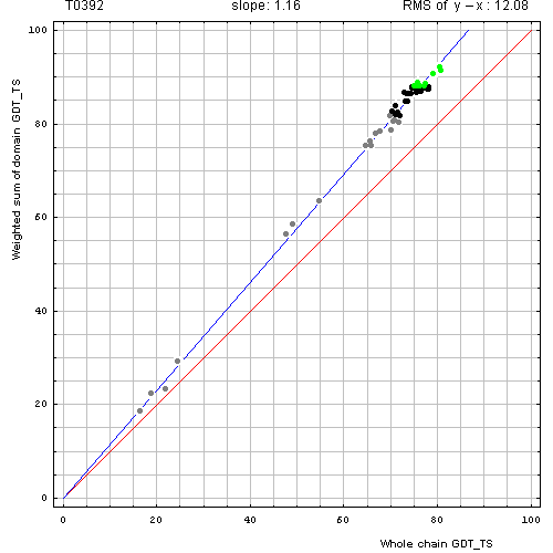392 domain evaluation plot