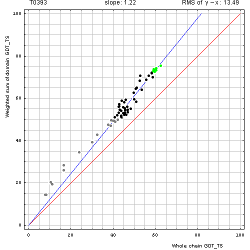 393 domain evaluation plot