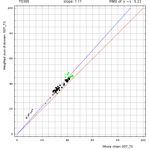 395 domain evaluation plot