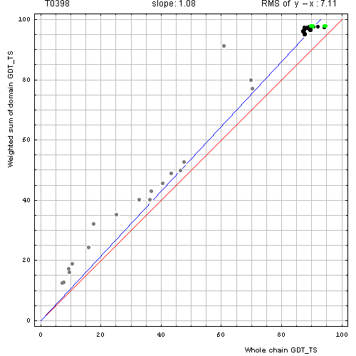 398 domain evaluation plot