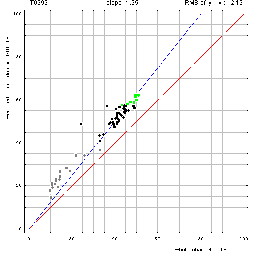 399 domain evaluation plot