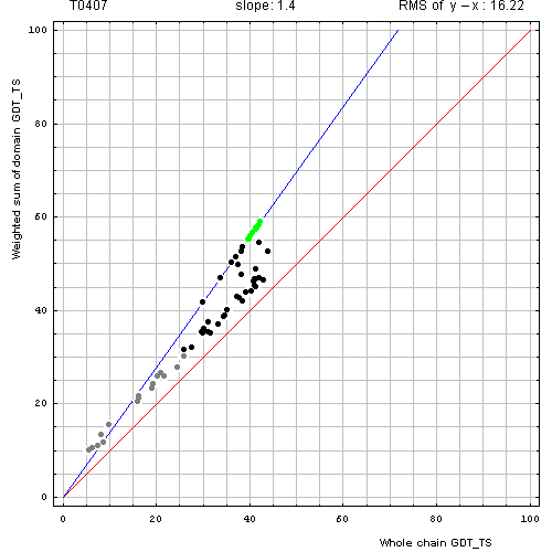 407 domain evaluation plot