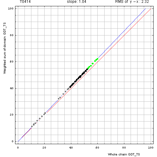 414 domain evaluation plot