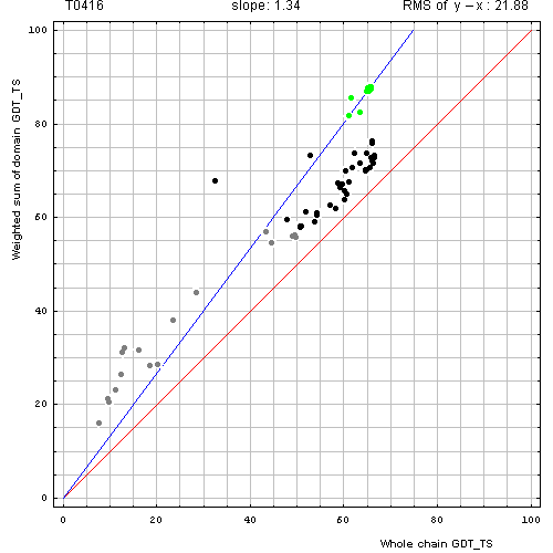 416 domain evaluation plot