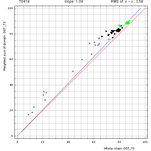 418 domain evaluation plot