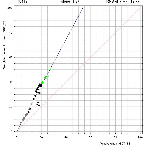 419 domain evaluation plot