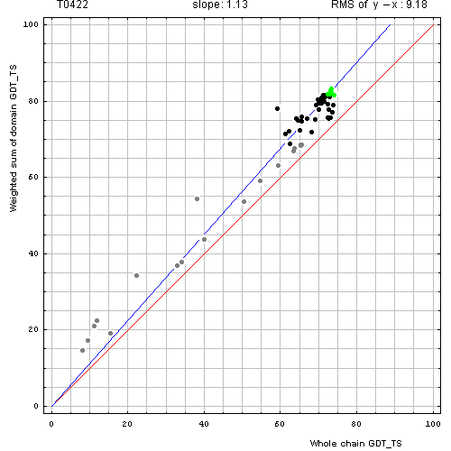 422 domain evaluation plot