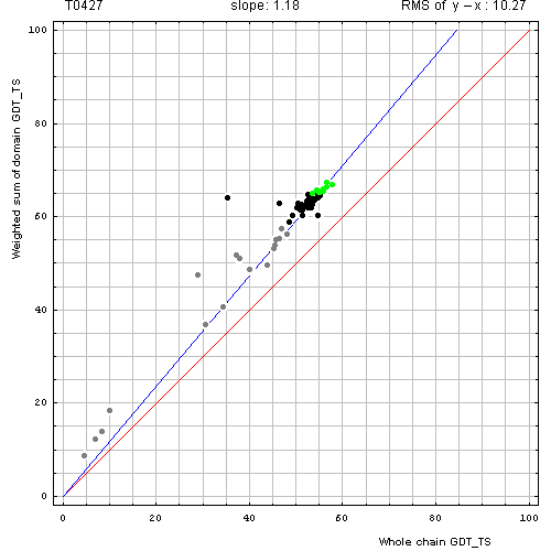 427 domain evaluation plot