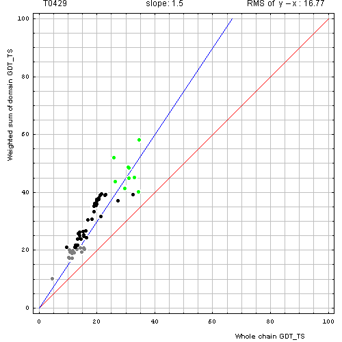 429 domain evaluation plot
