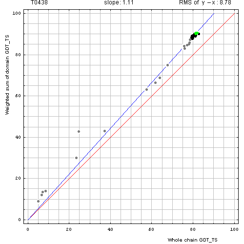 438 domain evaluation plot