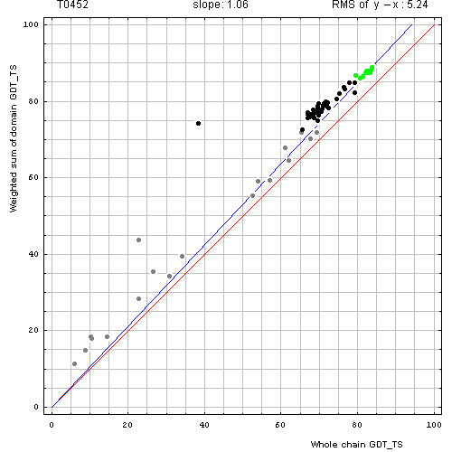 452 domain evaluation plot