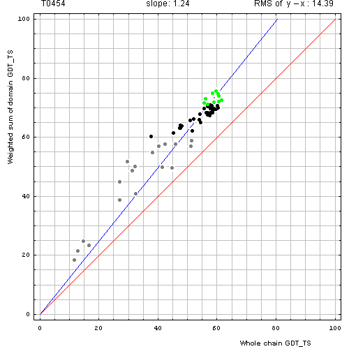 454 domain evaluation plot