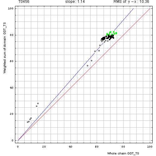 456 domain evaluation plot