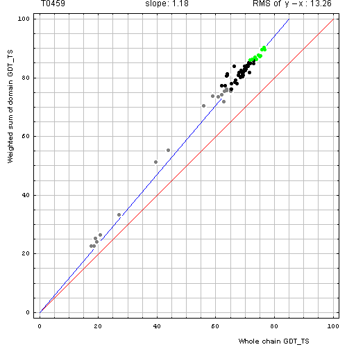 459 domain evaluation plot