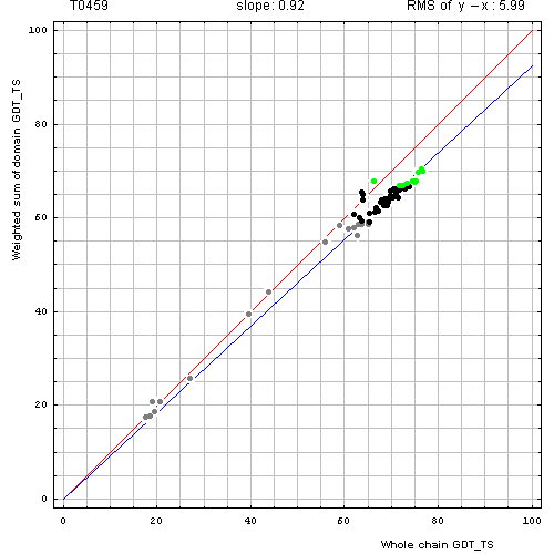 459 domain evaluation plot
