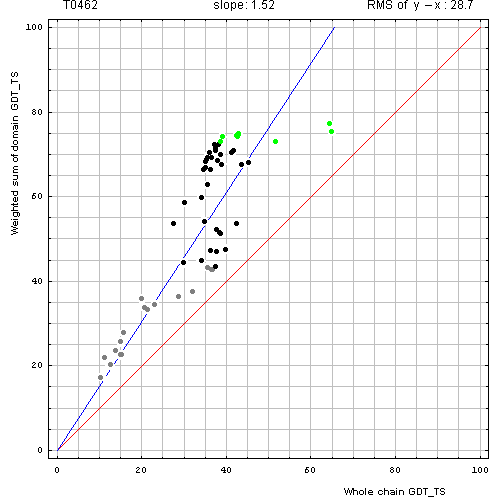 462 domain evaluation plot