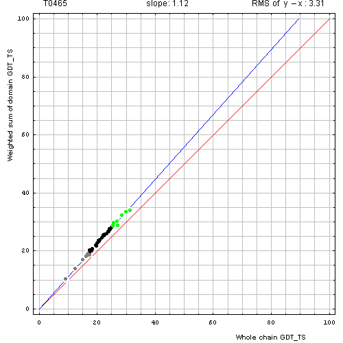 465 domain evaluation plot