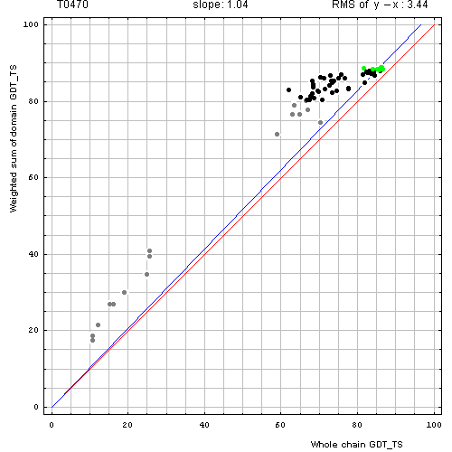 470 domain evaluation plot