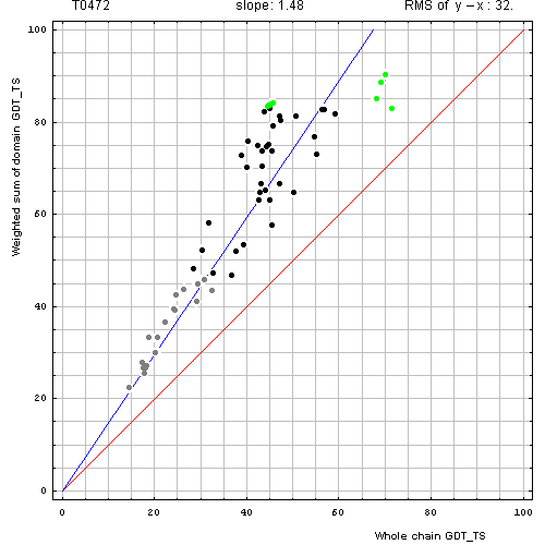 472 domain evaluation plot