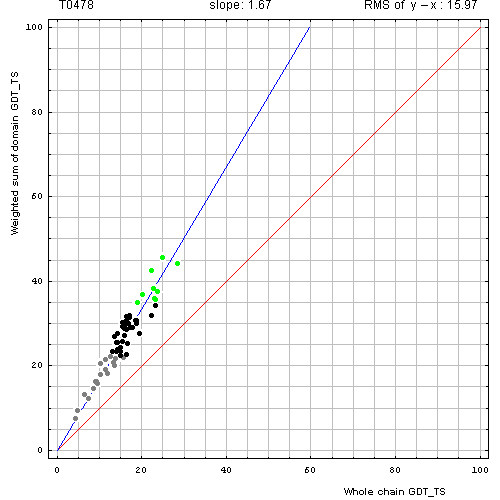 478 domain evaluation plot