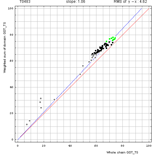 483 domain evaluation plot