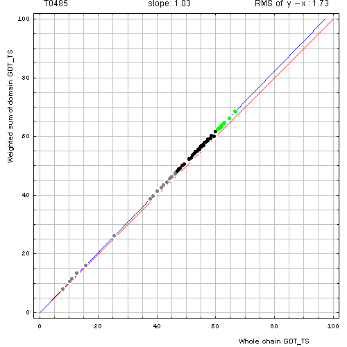 485 domain evaluation plot