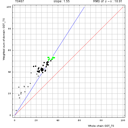 487 domain evaluation plot