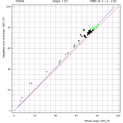 494 domain evaluation plot