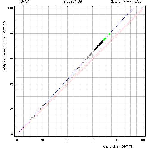 497 domain evaluation plot