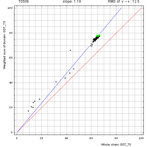 506 domain evaluation plot