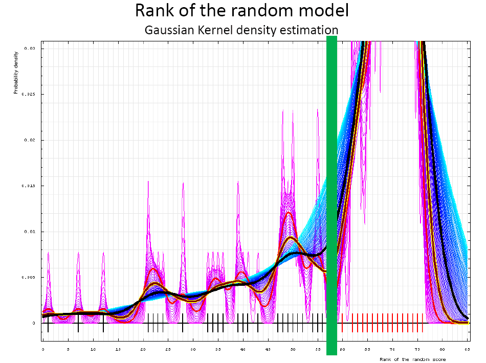 kernel density estimate for rank of random model