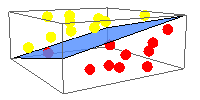 linear SVM to separate yellow and red points