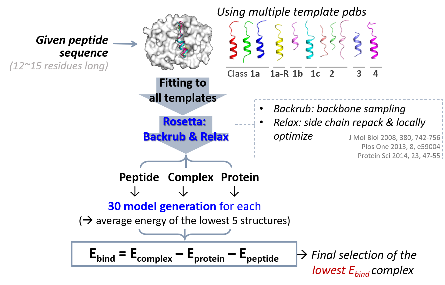 Ebind calculation